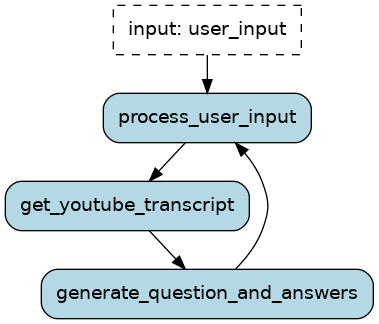 Burr application graph